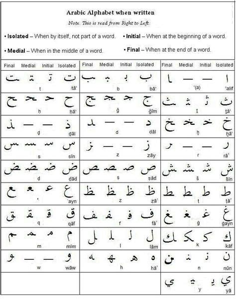 Les 11 Meilleures Images De Écriture Arabe Écriture Arabe Apprendre