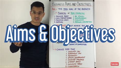 Aims And Objectives Youtube