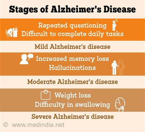 Alzheimers Disease Causes Symptoms Diagnosis Stages Types