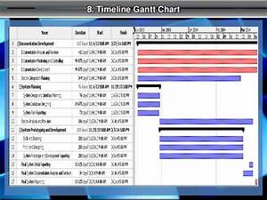Download Gantt Chart Railway Reservation System Gantt Chart Excel