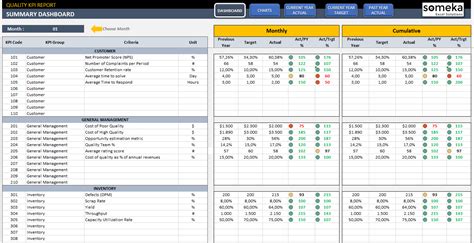 Download 42.89 kb 7193 downloads. Quality KPI Dashboard Template | Key Metrics for Quality Management