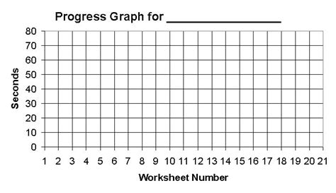 Printable graphs and charts with numbers. blank graph for kids to chart progress | Blank Bar Graph ...