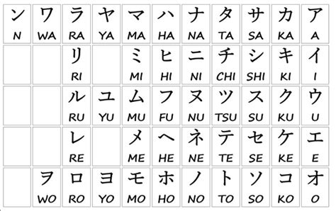 Lets Learn Katakanaカタカナ Japanese Right Now