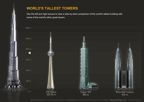 This Handy Chart Shows The Tallest Buildings Ever Proposed