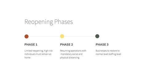 Reopening Guidelines And Phases In New York City Mira