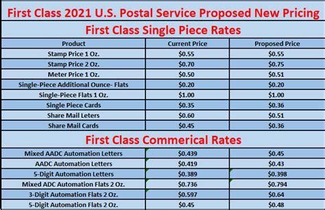 Usps News You Can Use Holiday Shipping Deadlines For 2020