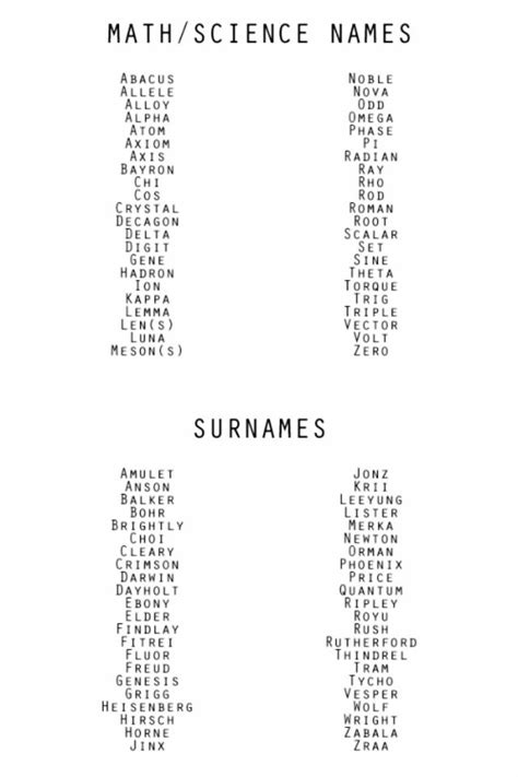 Character Names And Surnames Writing Characters Writing