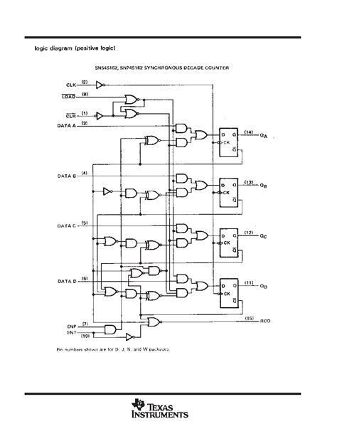 74163 Datasheet823 Pages Ti Synchronous 4 Bit Counters