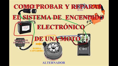 Clase 56 Como Probar Y Reparar El Sistema De Encendido ElectrÓnico De