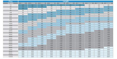Cfm Pipe Size Chart Guide To Selecting Pipe Sizes About Air Hot Sex Picture