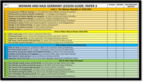 Gcse History Edexcel Weimar And Nazi Germany 1918 1939 Paper 3 Fact Sheet Revision Home