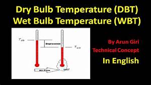 English Dry Bulb Temperature Dbt Bulb Temperature Wbt