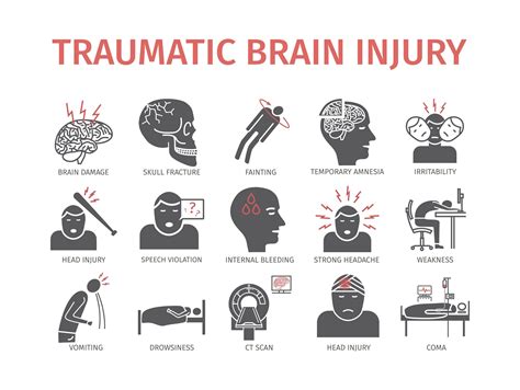 Types Of Traumatic Brain Injuries Tbis Sobo Sobo