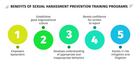 8 Best Sexual Harassment Prevention Training Programs 2023 Hr University