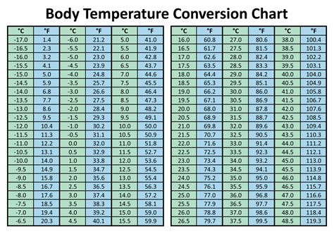 Body Temperature Conversion Table Printable 2023