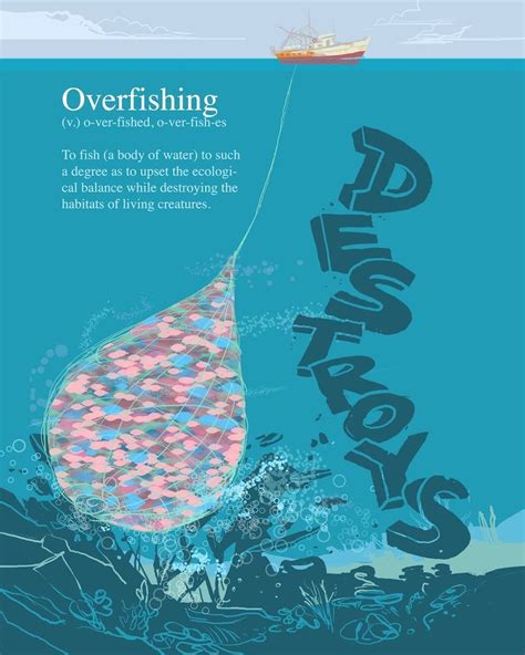 Overfishing Destroys Fish Populations And Habitats Save Our Earth