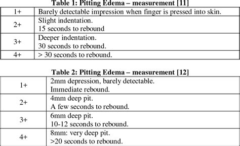 Pitting Edema Scale 1 4