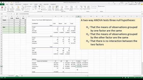 How To Perform A Two Way ANOVA In Excel YouTube