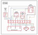 Images of Central Heating Pump Explained