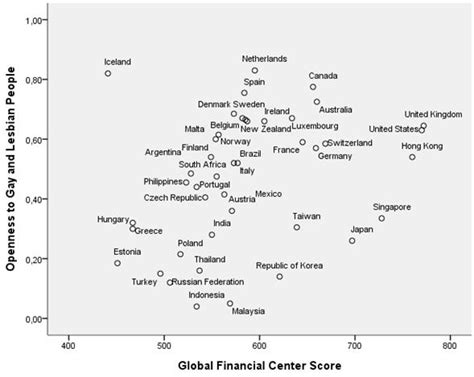 New Global Financial Order The Atlantic