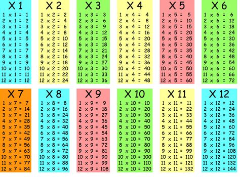 Multiplication Table Tableau De Multiplication Multiplication Table