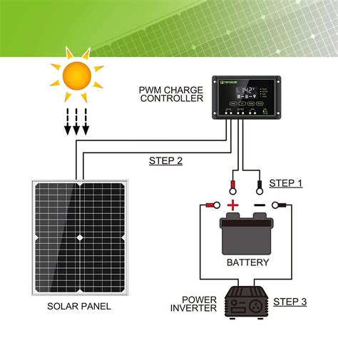 Topsolar 20w 12v Solar Panel Kit Battery Charger Maintainer 10a Pwm