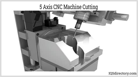 5 Axis Cnc Machining Types Applications Benefits And Design