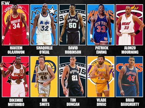 The 10 Greatest Nba Centers Of The 1990s Fadeaway World