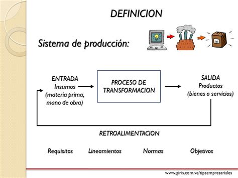 Ejemplo De Proceso De Produccion De Un Servicio Compartir Ejemplos