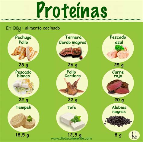 Quantidade De Proteina Por Alimento