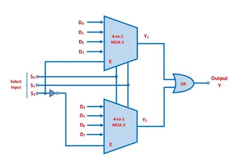Multiplexer What Is It And How Does It Work Electrical4u