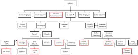 Also known as aegon the conqueror, as explained in our got timeline, he was the first to unite and conquer the kingdoms of westeros with the help of his 3 dragons. TARGARYEN FAMILY TREE MAD KING - Wroc?awski Informator ...