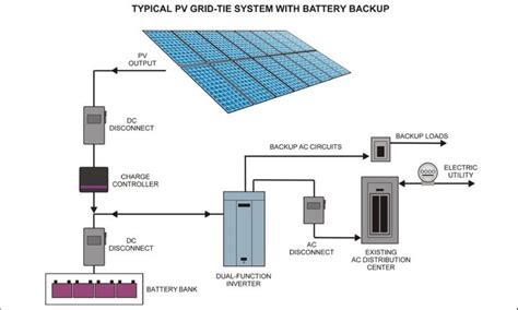 The Basics Of Solar Power Equipment Learn How Solar Power Works