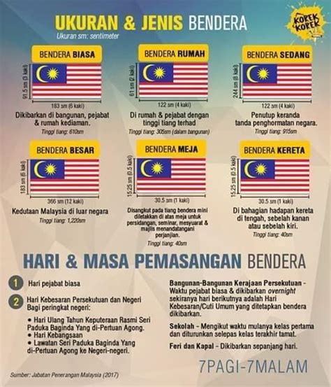 Kebawah duli yang maha mulia sultan kedah darul ditabalkan sebagai kdymm sultanah kedah pada 9 januari 2004. Protokol susunan bendera terkini 2019 - Layanlah ...