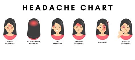 Types Of Headaches Location Chart Best Picture Of Chart Anyimage