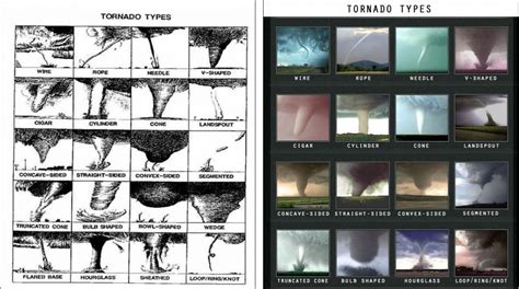 Tornado Shapes Graphics Multimedia Photography