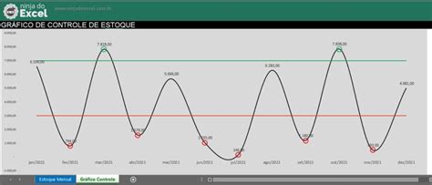 Planilha De Controle De Estoque No Excel Para Download Ninja Do Excel