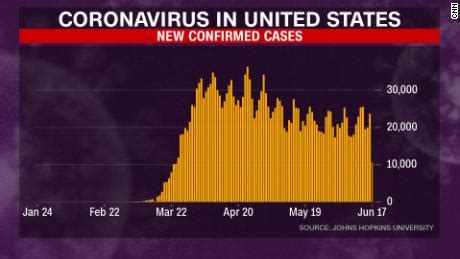 America S Coronavirus Plateau And The Global Reverberations Of George