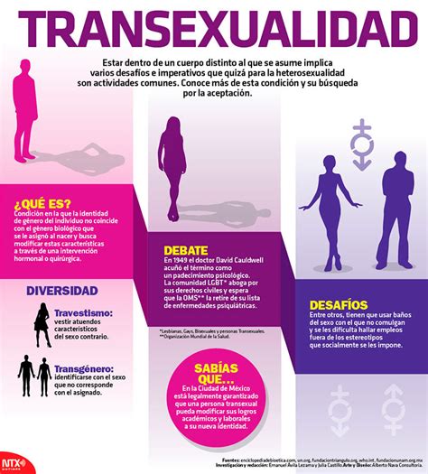 Hoy Tamaulipas Infografía Transexualidad