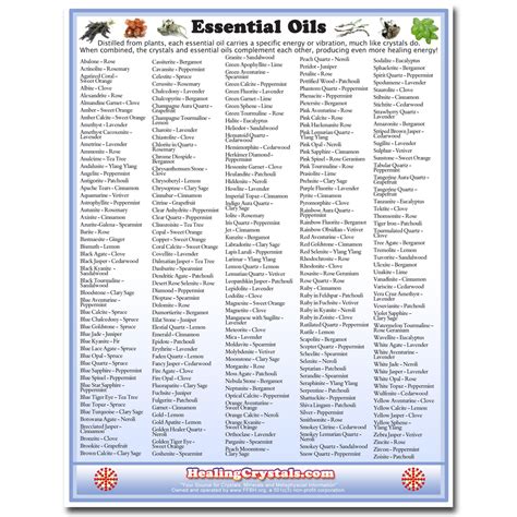 Printable Essential Oils Uses Chart