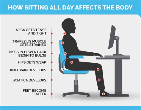 The Dangers Of Too Much Sitting And How It Harms The Body