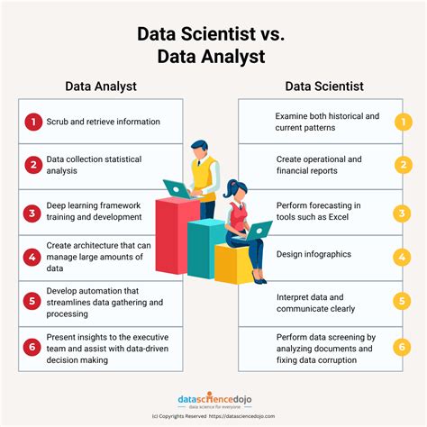 Data Analyst Vs Data Scientist Career Path In Data Science Dojo