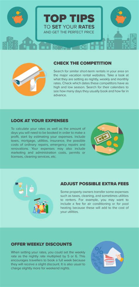 Infographic Top Tips To Set Your Vacation Rental Rates
