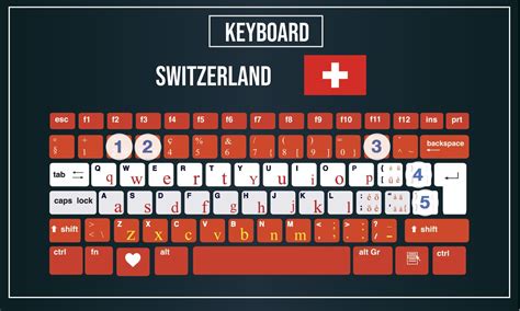 The Ultimate Guide To Computer Keyboards Around The World