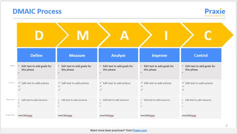 Dmaic Process Template Project Management Software Online Tools