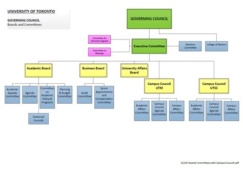 Governance Bodies The Office Of The Governing Council Secretariat