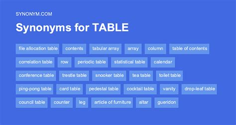 Another Word For Work Table Synonyms And Antonyms