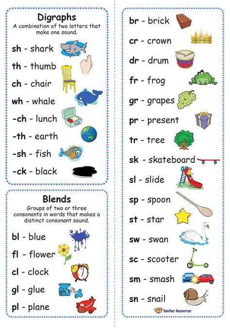 Common Digraphs And Blends Bookmark K 3 Teacher Resources Teaching
