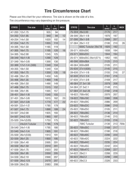 Tire Rolling Circumference Chart A Visual Reference Of Charts Chart