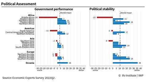 Economic Experts Survey Economists See Bright Spot For Political